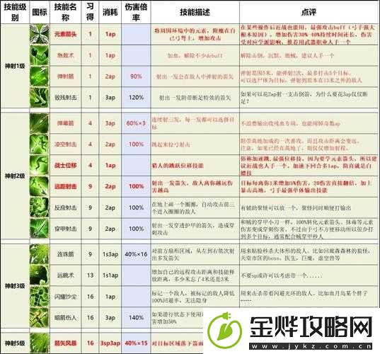 神界原罪2深度解析
