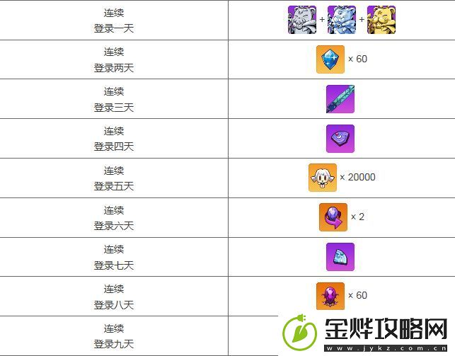 崩坏学园2「栀子芳华」开学应援礼包开启