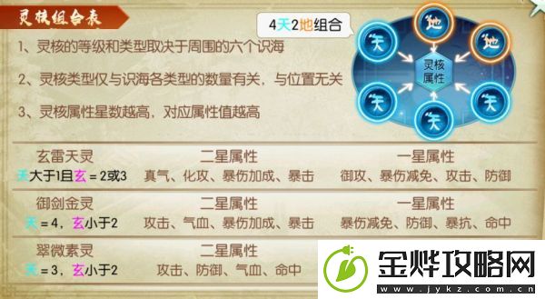 诛仙手游元婴神识各职业选择搭配攻略