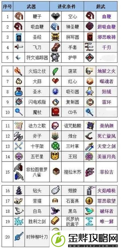 揭秘吸血鬼幸存者游戏深度攻略