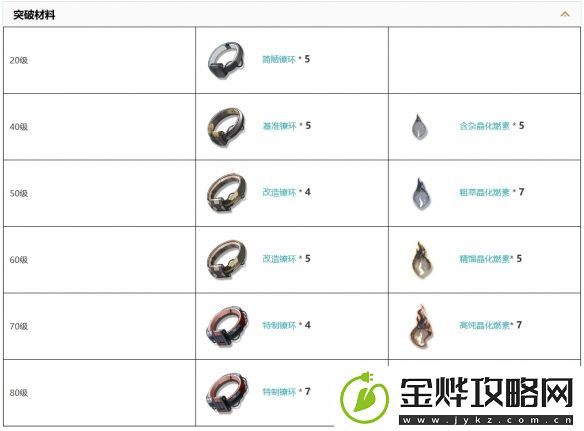 鸣潮尘云旋臂武器图鉴一览