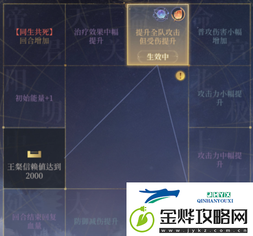 代号鸢地宫用什么队伍