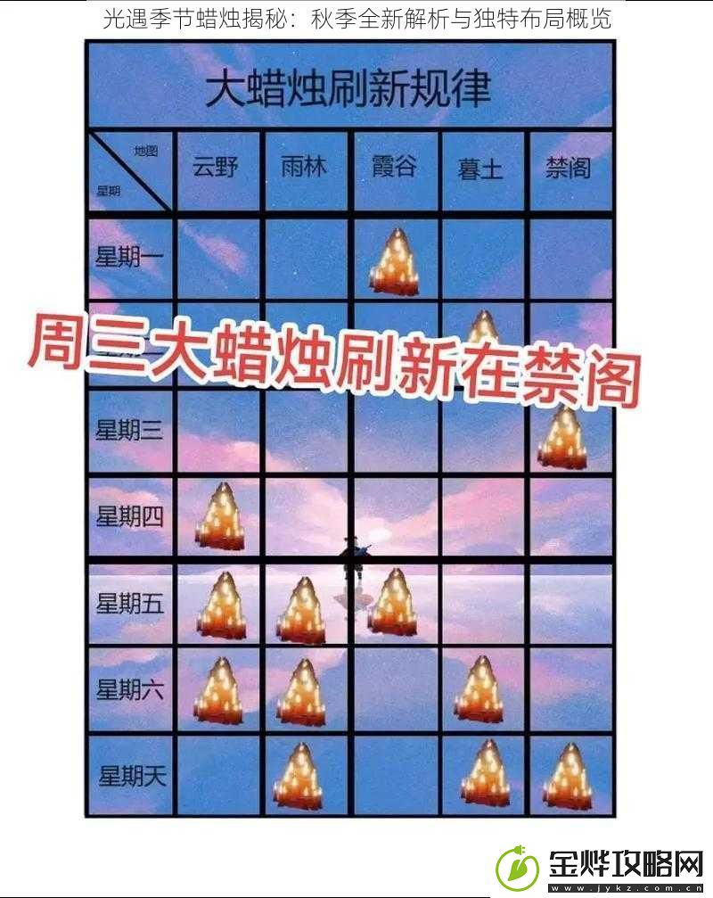 光遇季节蜡烛揭秘