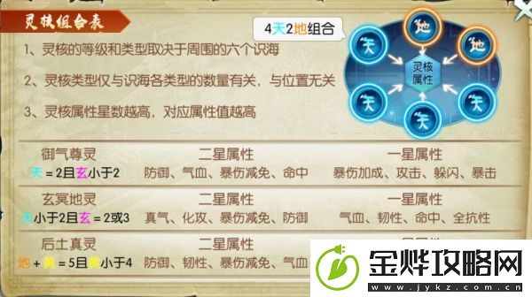 诛仙手游元婴神识各职业选择搭配攻略