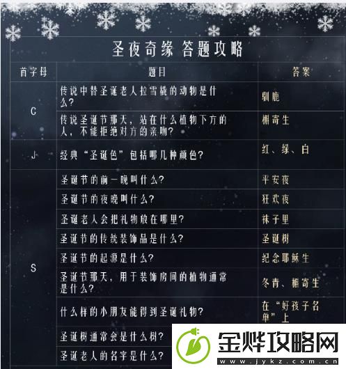 奇迹暖暖圣夜奇缘答案大全