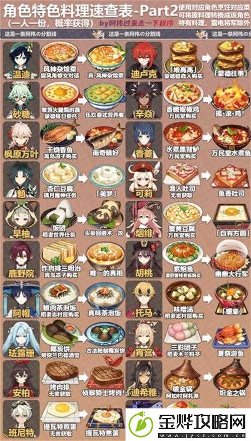原神游戏中鸟蛋烧食谱的详细获取方法及特色介绍