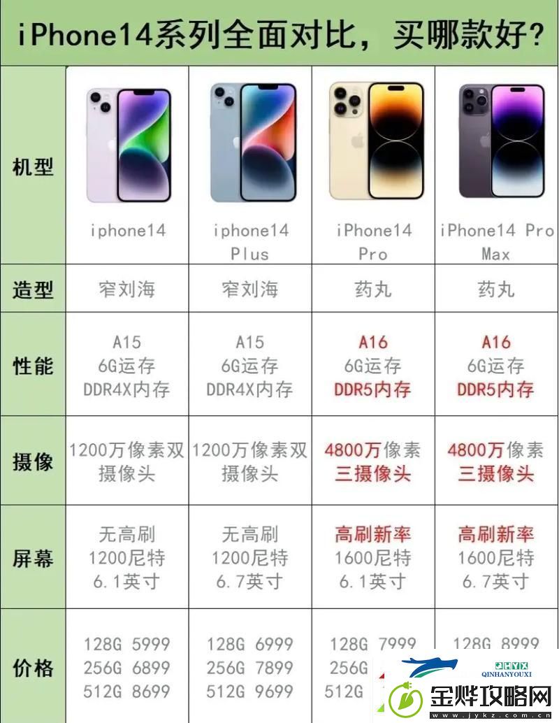 “iPhone