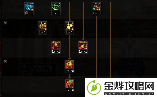 DNF苏醒之森版本合金战士技能加点