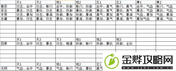 诛仙手游元婴神识各职业选择搭配攻略