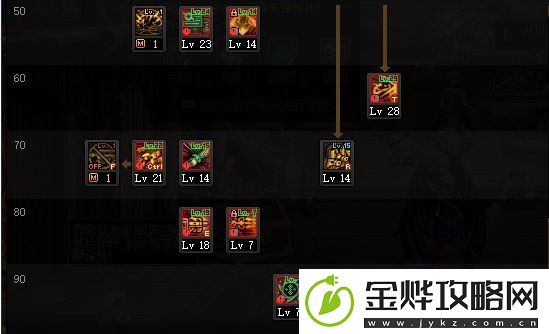 DNF苏醒之森版本合金战士技能加点