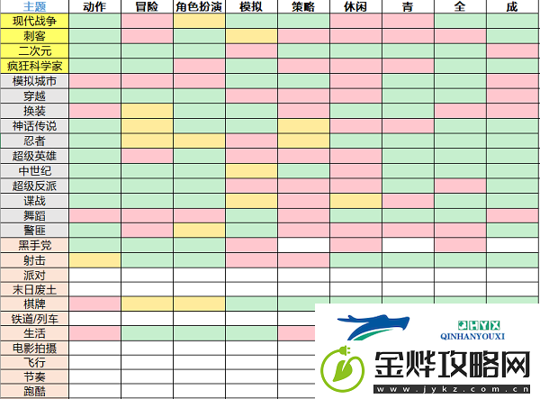 游戏开发大亨苹果版app下载