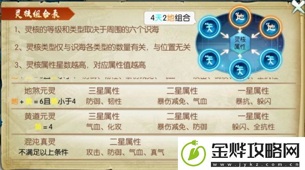 诛仙手游元婴神识各职业选择搭配攻略