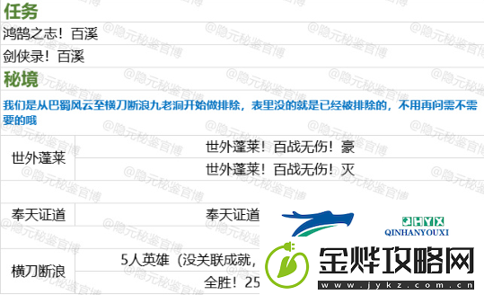 剑网3绝世奇遇入蛟宫流程攻略