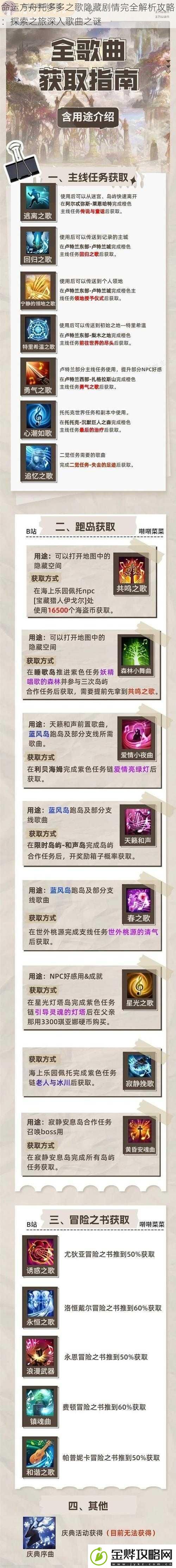 命运方舟托多多之歌隐藏剧情完全解析攻略