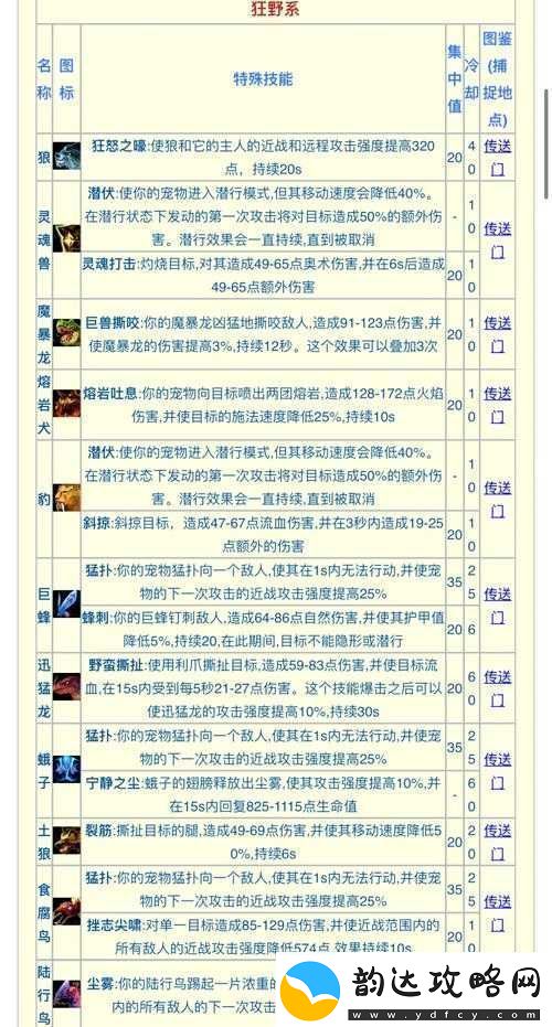 猎人宝宝优先护甲还是耐力