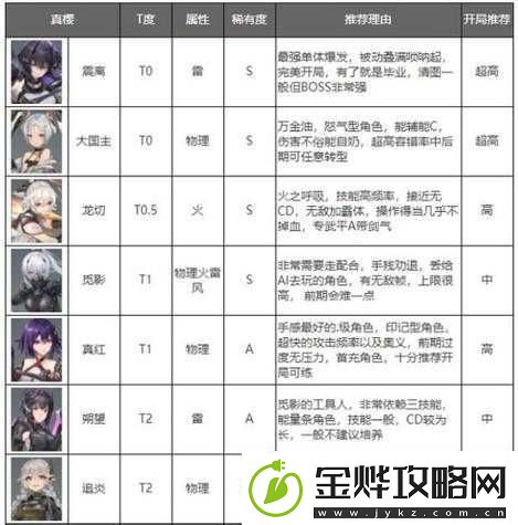 深空之眼提尔角色深度解析特性剖析、阵容搭配策略及战术运用指南