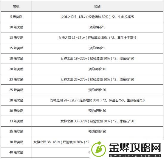 阿拉德之怒全新版本今日上线
