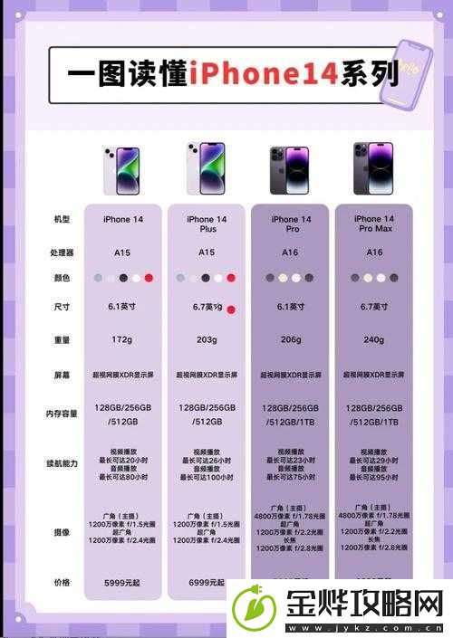 iPhone14