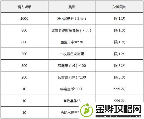 阿拉德之怒全新版本今日上线