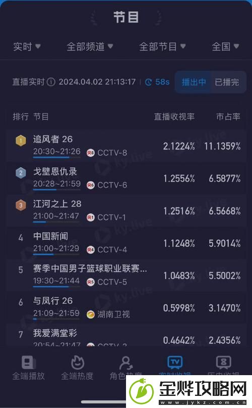 揭秘“免费站在线观看人数在哪省”的背后故事