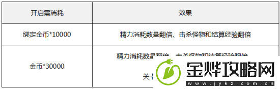 阿拉德之怒全新版本今日上线