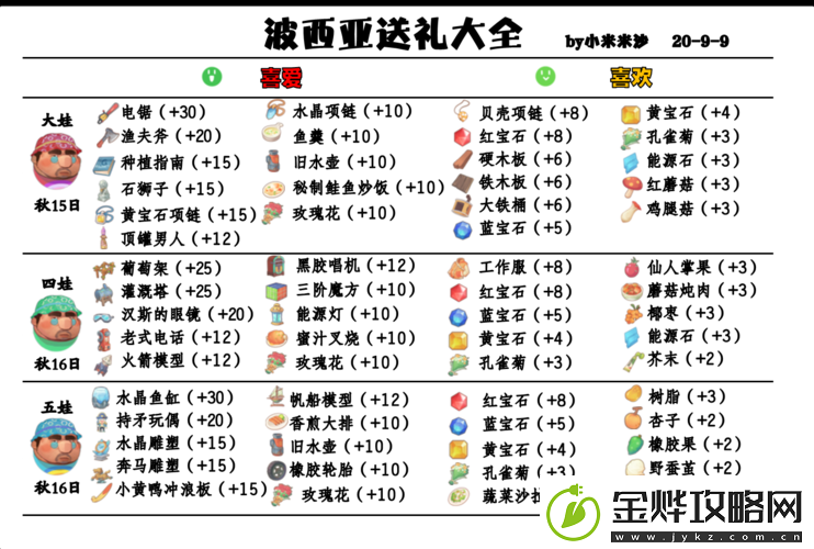 波西亚时光中兽骨与尖刺获取地点及资源管理技巧