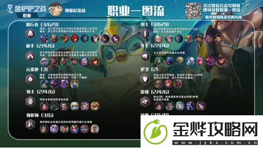 金铲铲之战游戏玩法攻略