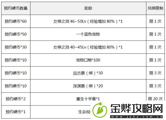 阿拉德之怒全新版本今日上线