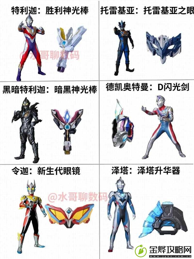 德凯奥特曼变身形态管理