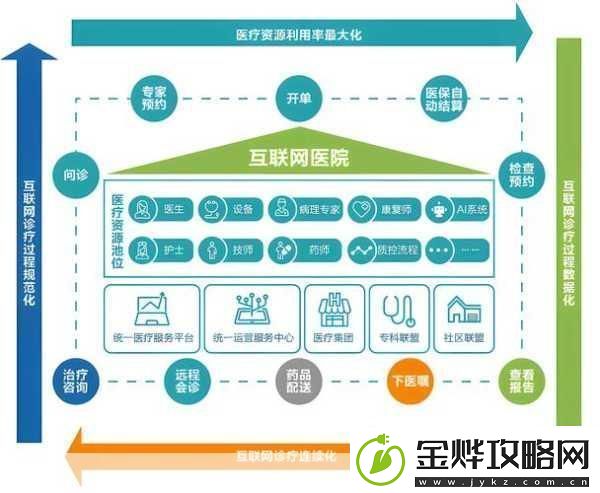 全民医院打造你的医疗帝国开启模拟建设新篇章