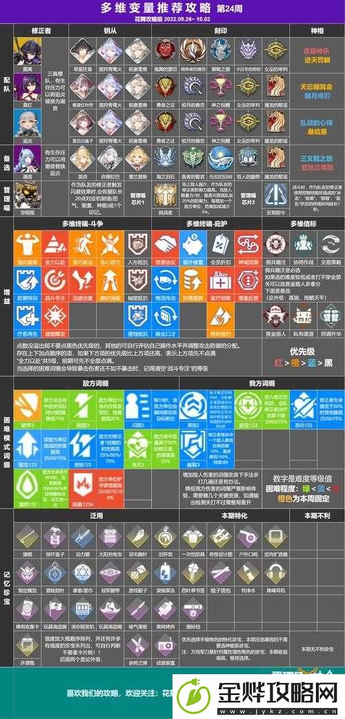 深空之眼**变量