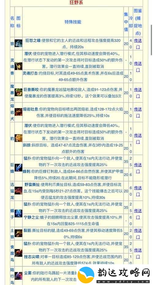 猎人宝宝优先护甲还是耐力