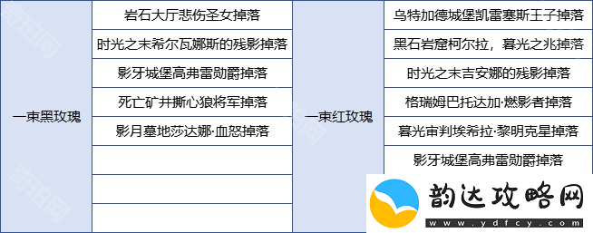 魔兽世界2025情人节藏品怎么获得