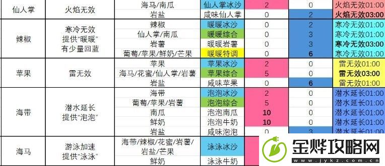 塞尔达传说