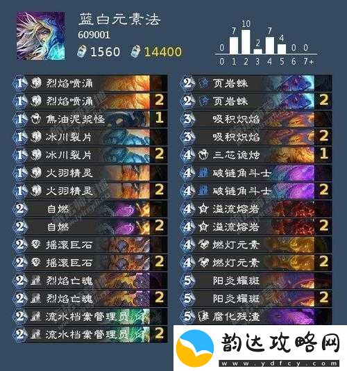 炉石传说拉斯塔哈新版奥秘猎卡组搭配及核心卡牌解析