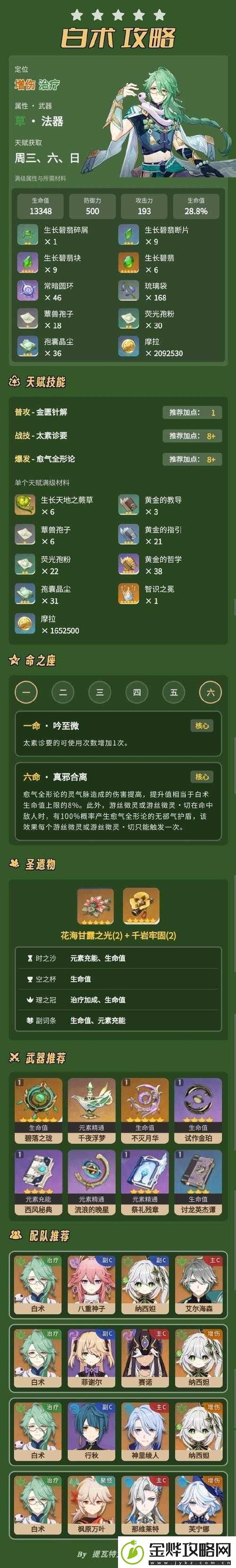 原神白术角色天赋升级必备材料全面解析助你游戏进阶无忧！