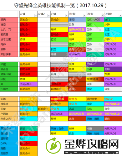 守望先锋本周乱斗盛宴