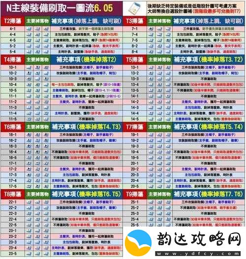 全民动漫装备深度解析