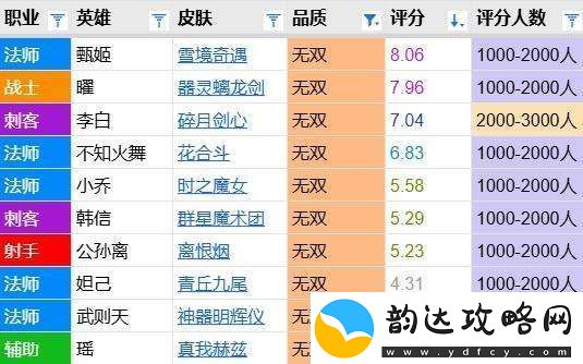 器灵螭龙剑评分报告