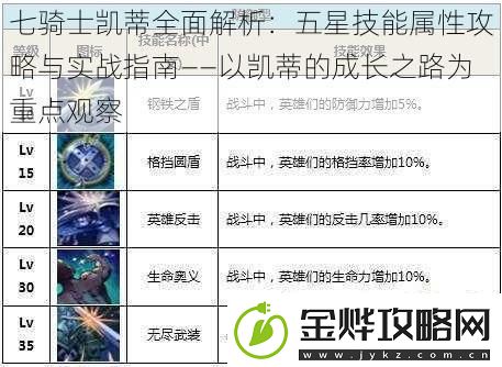 七骑士凯蒂全面解析