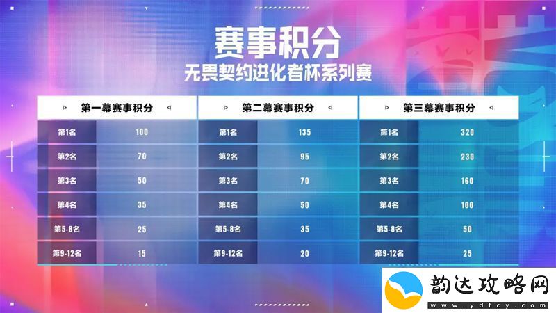 赛程赛制