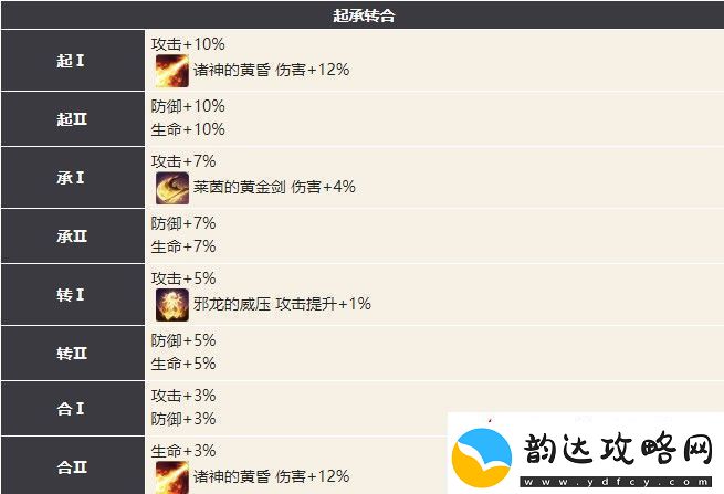 幻书启世录法芙娜最强阵容搭配攻略