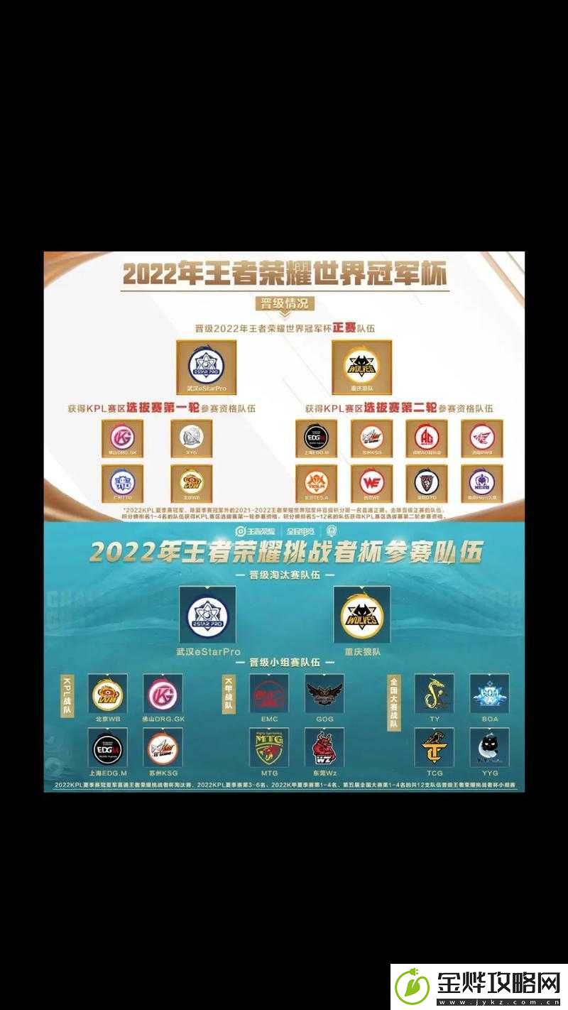 2022年王者荣耀挑战者杯赛事精彩回顾与深度解析