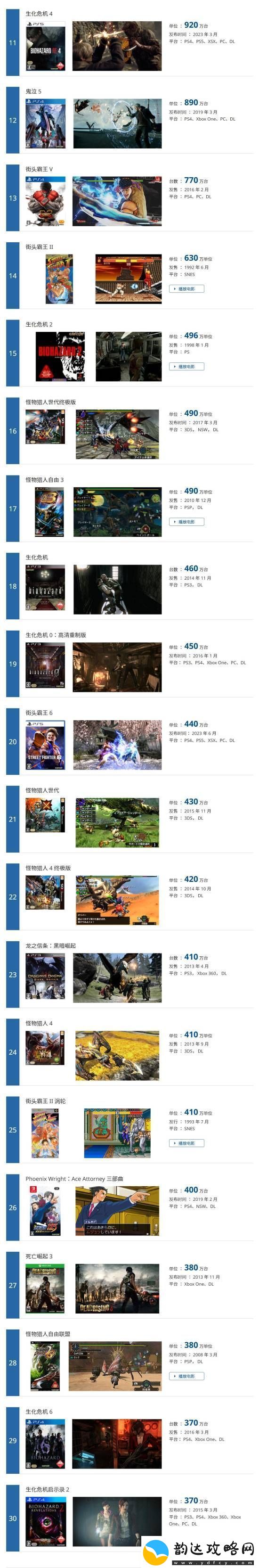 卡普空游戏销量更新