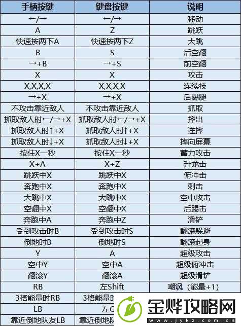 忍者神龟