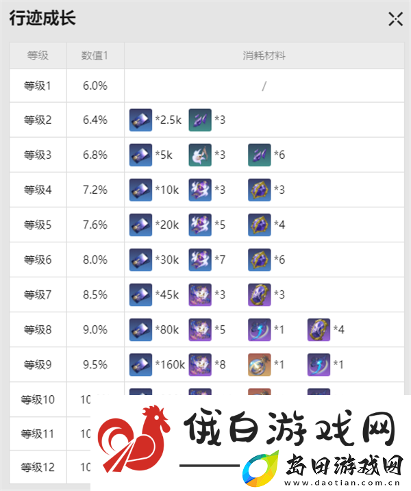 崩坏星穹铁道花火突破材料是什么