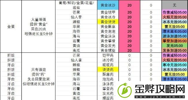 塞尔达传说