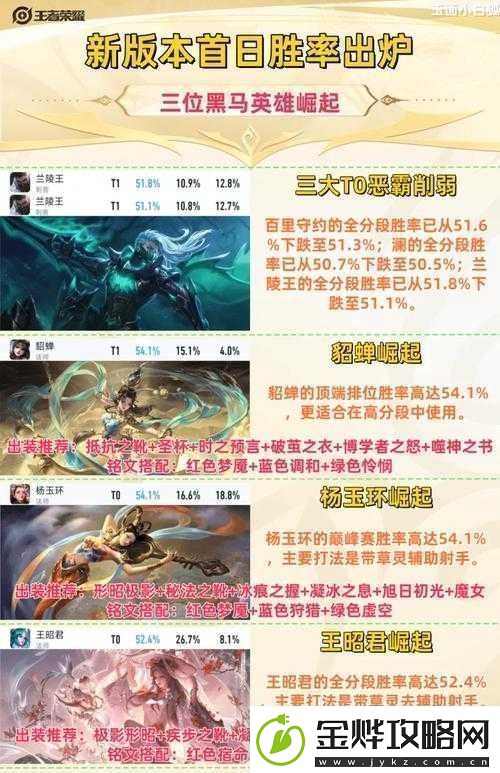 王者荣耀