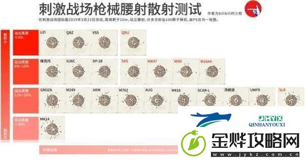 和平精英萌新攻略