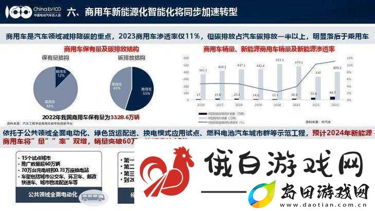 探索汽车市场新趋势